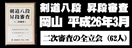 【DVD】剣道八段 昇段審査（二次審査）平成26年岡山 (剣道具) の通販